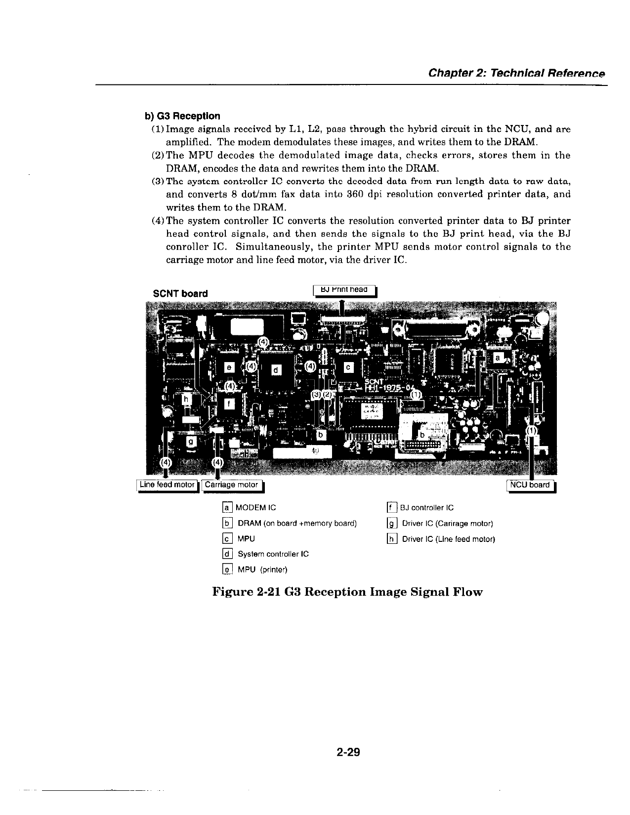 Canon MultiPASS MP-C2500 Service Manual-3